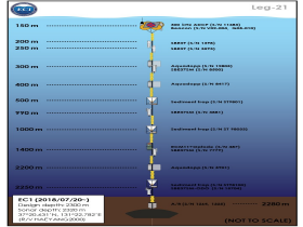 East Sea Current Measurement (EC1)